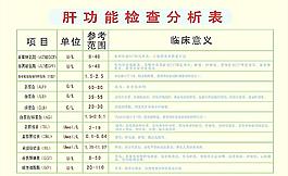 肝功能检查分析分图片