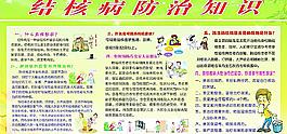 结核病防治知识图片