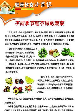 健康饮食健康常识图片