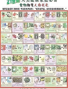 21世纪食物相克图片