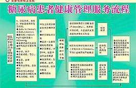 糖尿病患者健康管理图片
