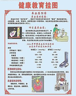 高血压健康挂图图片