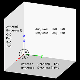 为dimetry XY，XZ变换矩阵值，YZ平面