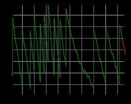 leapsecond ut1-utc