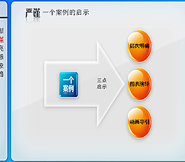 案例的启示