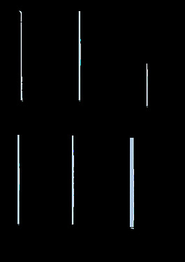 zylinder 2