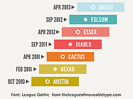 OpenStack版本历史