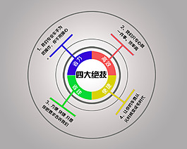 淘宝店网店内容制作