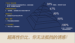 性价比分析