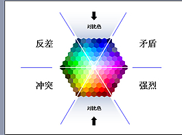 对比色