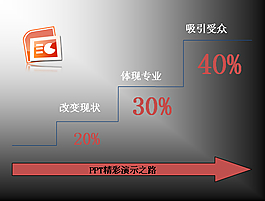 改变现状