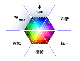 流畅