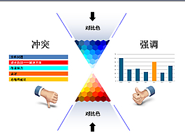 设计改进