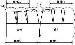 西式裙原样制作