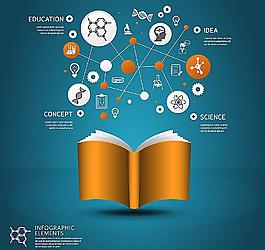 教育信息图图片