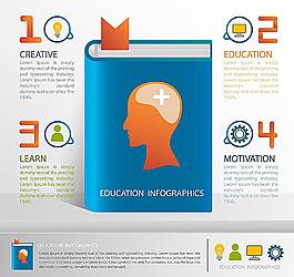 教育信息图图片