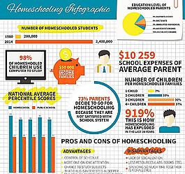 教育信息图图片