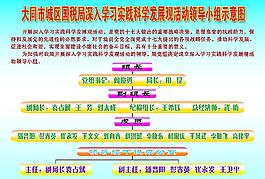科学发展观领导小组示意图图片