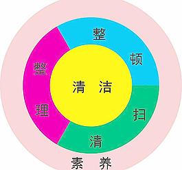 5s 模型图图片
