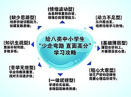 学习成绩缺点八大类攻略图片