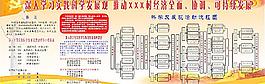 村级科学发展观版面图片