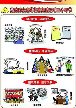 群众路线三个环节图片