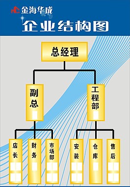 企业结构图