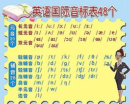 英语国际音标表 英标表海报图片