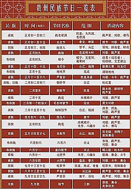贵州民族节日一览表图片