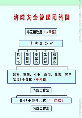 幼兒園管理網絡圖管理機構圖圖片安全管理網絡圖圖片質量管理網絡圖