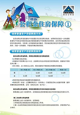 住房保障
