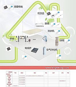 家庭网络海报图片