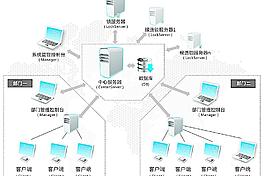 组织结构图图片