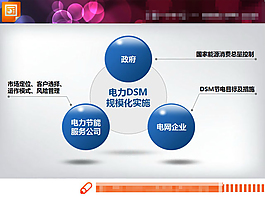 并列环绕幻灯片关系图模板