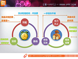 双循环关系幻灯片图表模板