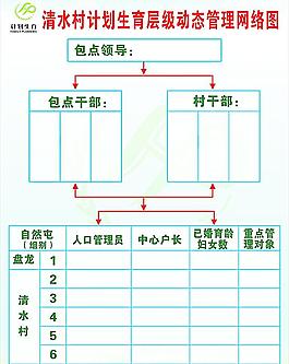 计划生育层级动态管理网络图图片