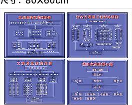 建设项目部安全体系图图片