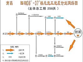 楼栋总施工进度计划网图片