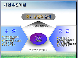 国家竞争力