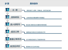 流程 蓝色 线条