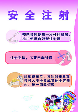 安全注射挂图