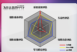 质量效果评估