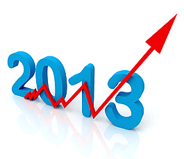 斜2013红色箭头所示为年销售额