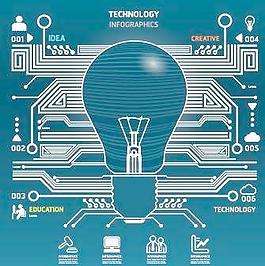 图996业务创新设计