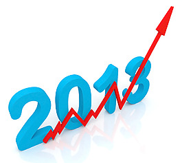 红色箭头显示2013年的销售额