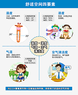 空间舒适海报
