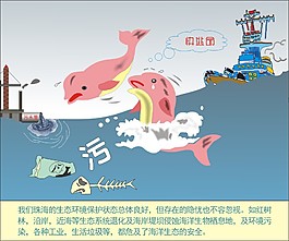 海水污染