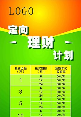收益表格