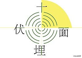 字体