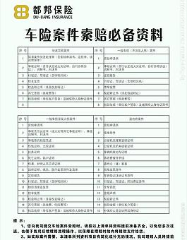 车险案件索赔必备资料图片
